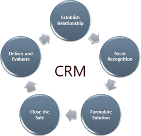 vicidial crm recommendation